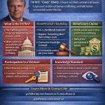 Trafficking Victims Protection Reauthorization Act (TVPRA)