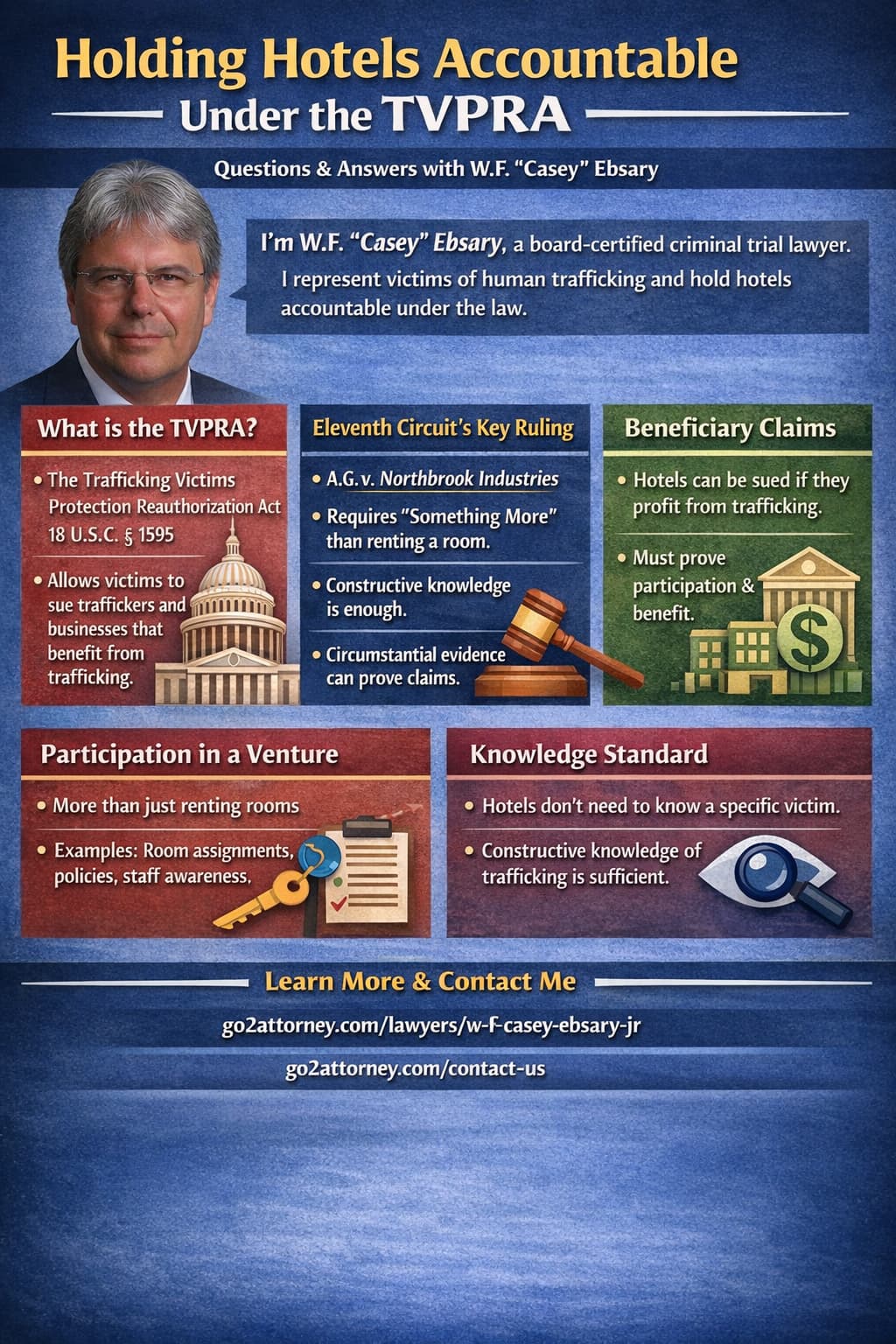 Trafficking Victims Protection Reauthorization Act (TVPRA)